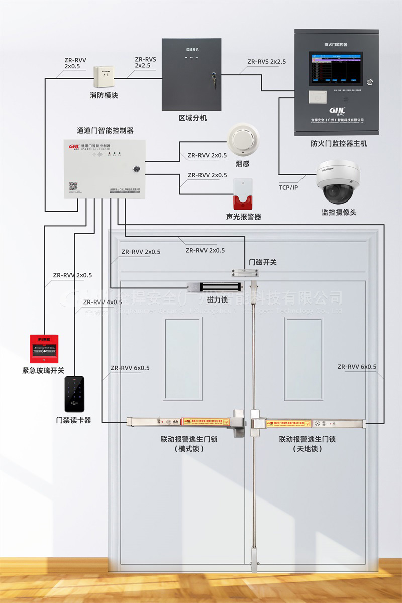 金捍力安消一體消防疏散門禁系統(tǒng)接線圖