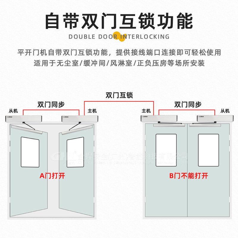 150KG上置橫裝自動(dòng)平開(kāi)門(mén)機(jī)醫(yī)院潔凈門(mén)緩沖間雙門(mén)互鎖門(mén)禁智能電動(dòng)閉門(mén)器 金捍力