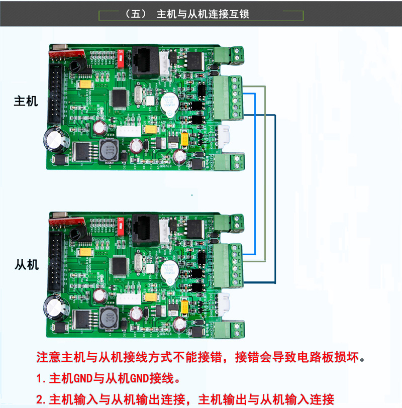 自動平開門機(jī)雙門同步