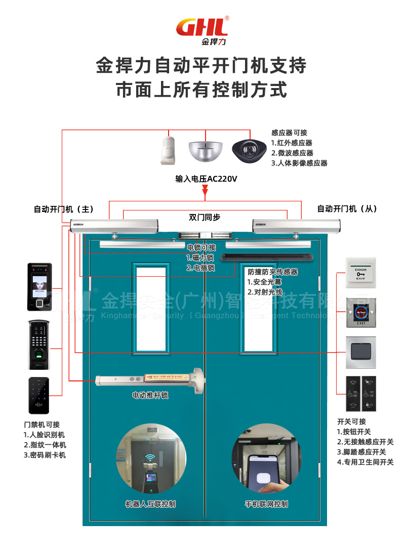 金捍力自動(dòng)平開門機(jī)支持市面上所有控制方式-水印.jpg