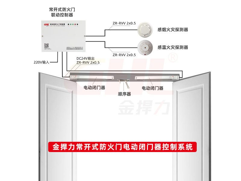 金捍力常開式防火門電動閉門器控制系統.jpg