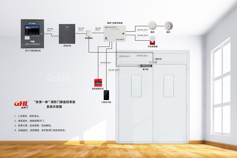 消防電磁門禁遠程監(jiān)控系統