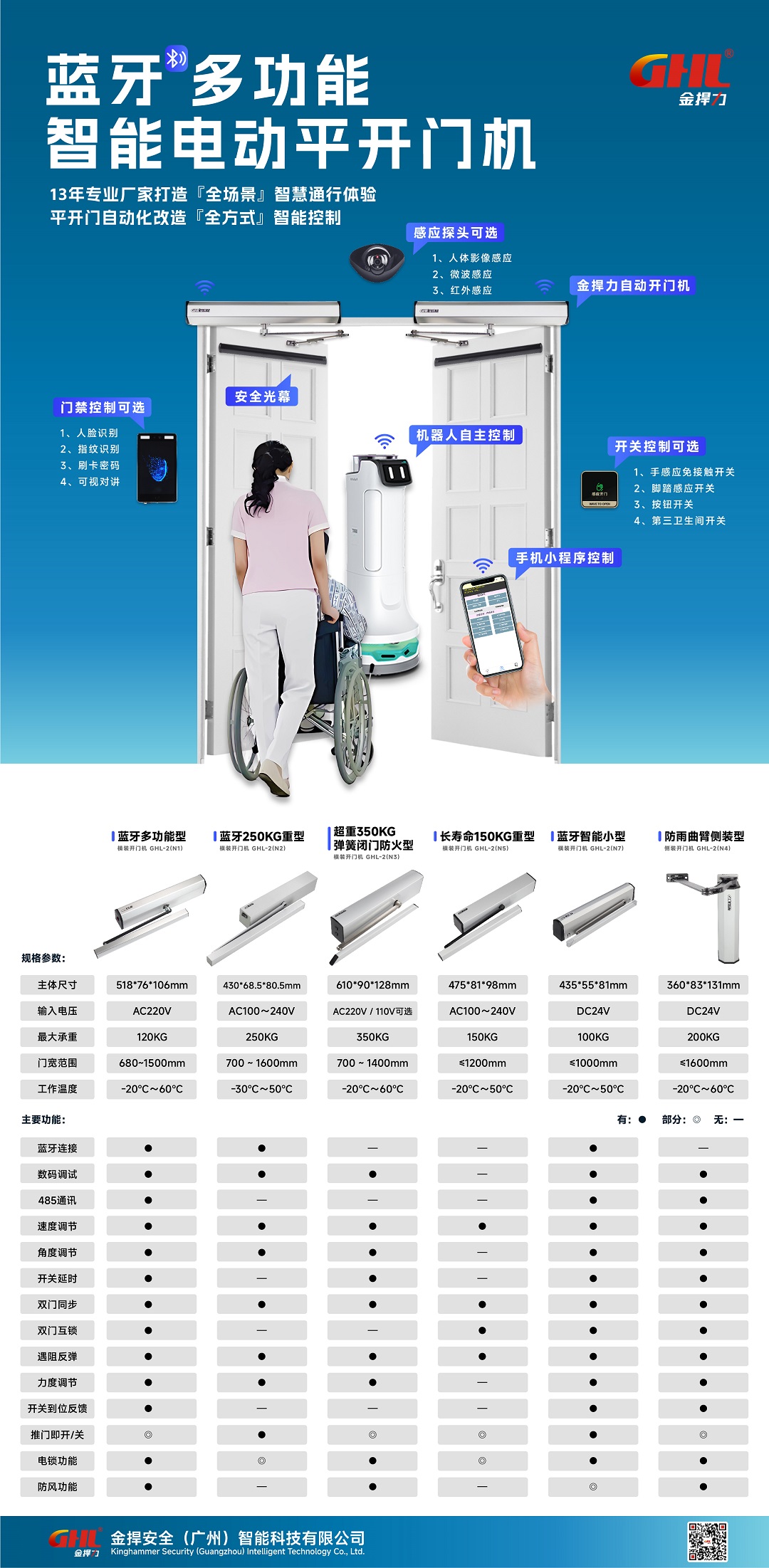 金捍力多功能電動(dòng)平開門機(jī)系列