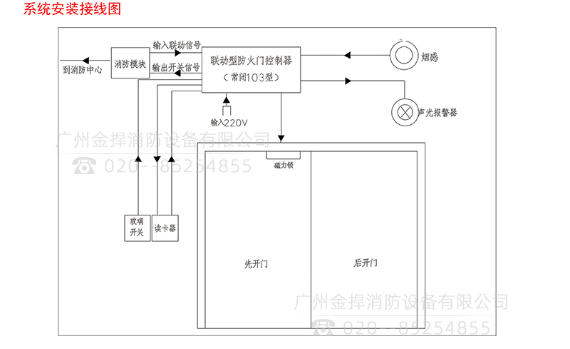 常閉防火門(mén)控制系統(tǒng)安裝接線圖