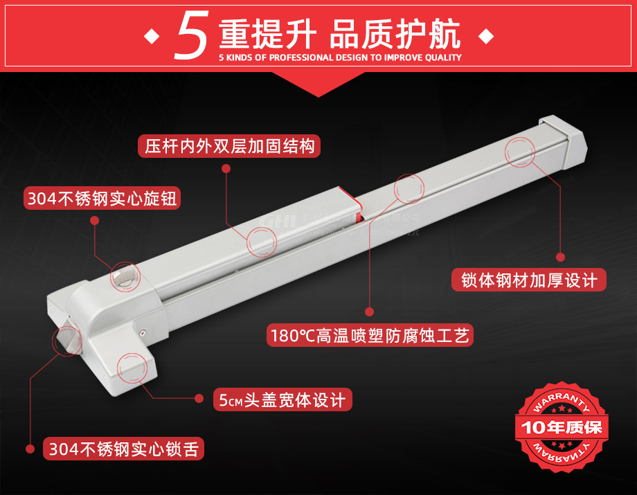 金捍力逃生門鎖5重提升為品質(zhì)護(hù)航！