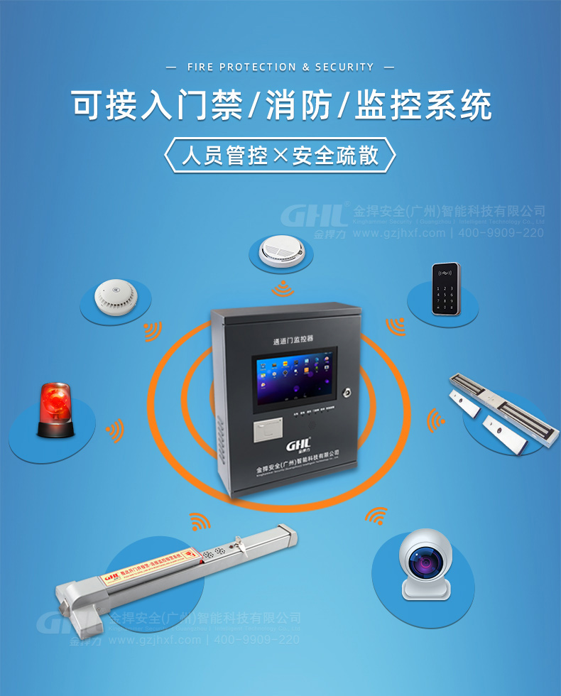 可接入門禁、消防、監(jiān)控系統(tǒng)。人員管控和安全疏散兼顧。
