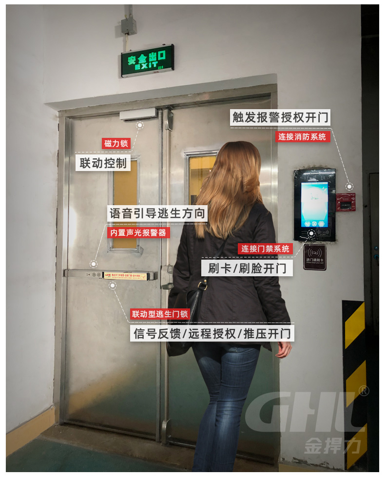 金捍力聯(lián)動(dòng)型推桿鎖系統(tǒng)方案