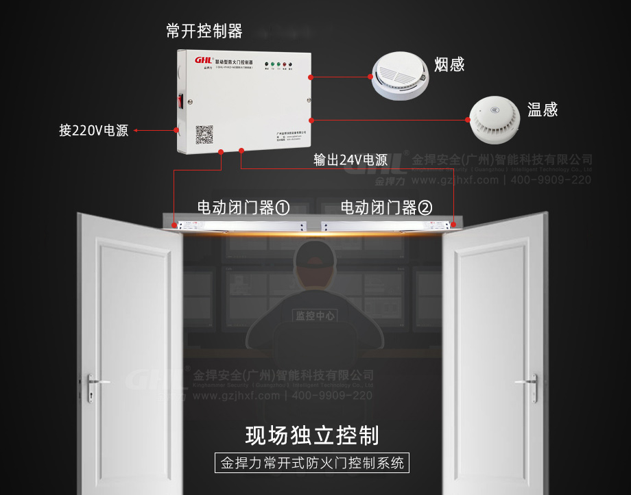 現(xiàn)場(chǎng)獨(dú)立控制的常開(kāi)式防火門(mén)控制系統(tǒng)
