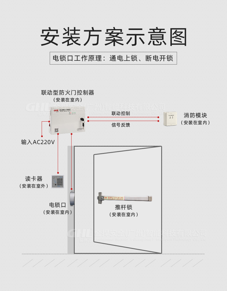 電鎖口搭配推桿鎖門禁安裝方案示意圖