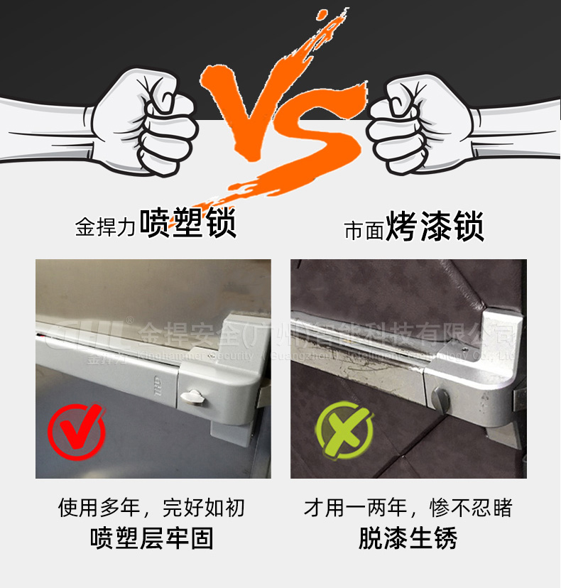 金捍力推桿鎖使用多年完好如初，噴塑層牢固